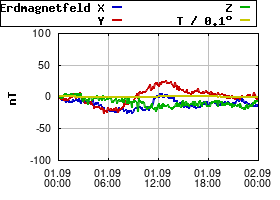Gnuplot