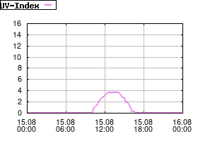 Gnuplot