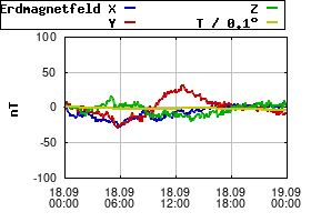 Gnuplot