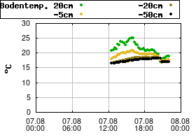 Gnuplot