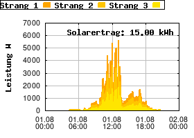 Gnuplot