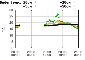 Gnuplot
