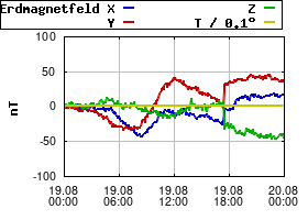 Gnuplot