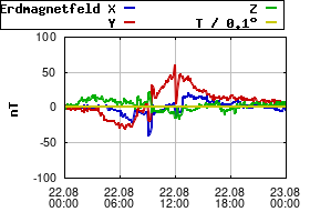 Gnuplot