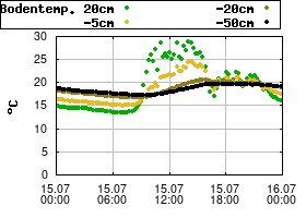 Gnuplot