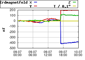 Gnuplot