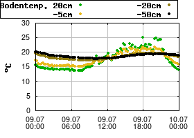 Gnuplot