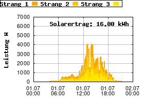 Gnuplot