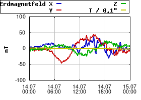 Gnuplot
