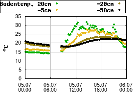 Gnuplot