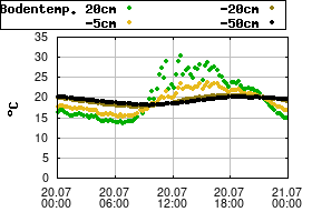 Gnuplot