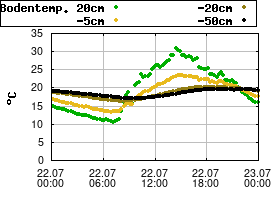 Gnuplot