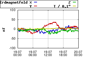 Gnuplot