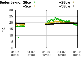 Gnuplot
