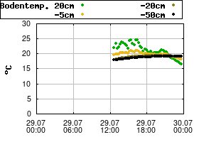 Gnuplot