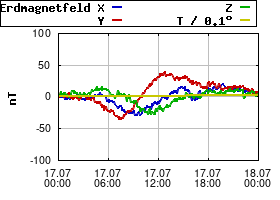 Gnuplot