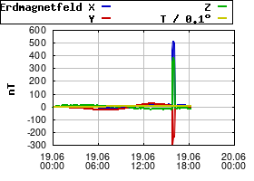 Gnuplot