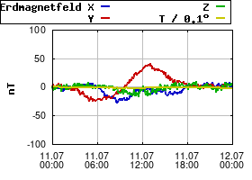 Gnuplot