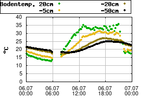 Gnuplot