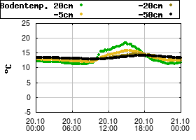 Gnuplot