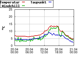 Gnuplot