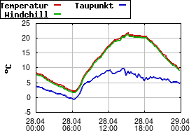 Gnuplot