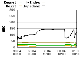 Gnuplot