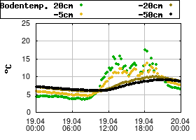 Gnuplot