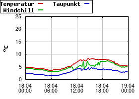 Gnuplot