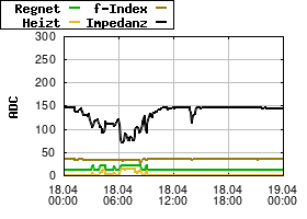 Gnuplot