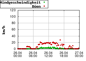Gnuplot