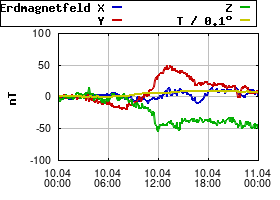 Gnuplot