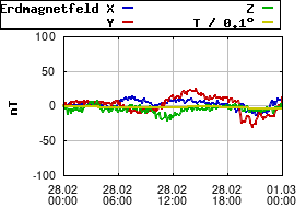 Gnuplot