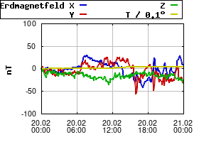 Gnuplot