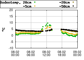 Gnuplot
