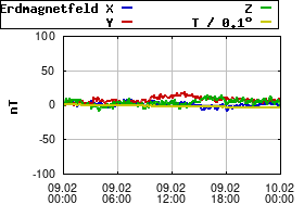 Gnuplot
