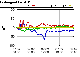 Gnuplot