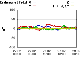 Gnuplot
