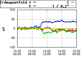 Gnuplot