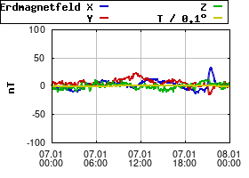 Gnuplot
