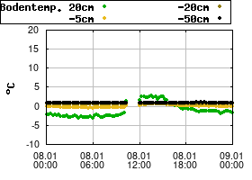 Gnuplot