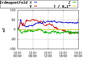 Gnuplot