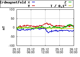 Gnuplot