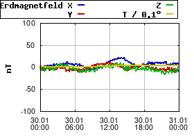 Gnuplot