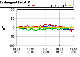 Gnuplot
