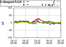 Gnuplot