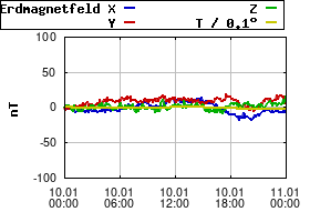 Gnuplot