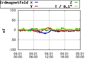 Gnuplot