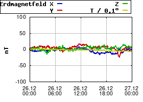 Gnuplot