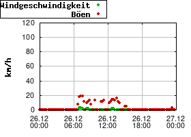 Gnuplot